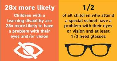 Eye site statistics.